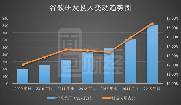 �ȸ����Xģʽ�ܷ��A�û�(li��n)�W(w��ng)�@�P����